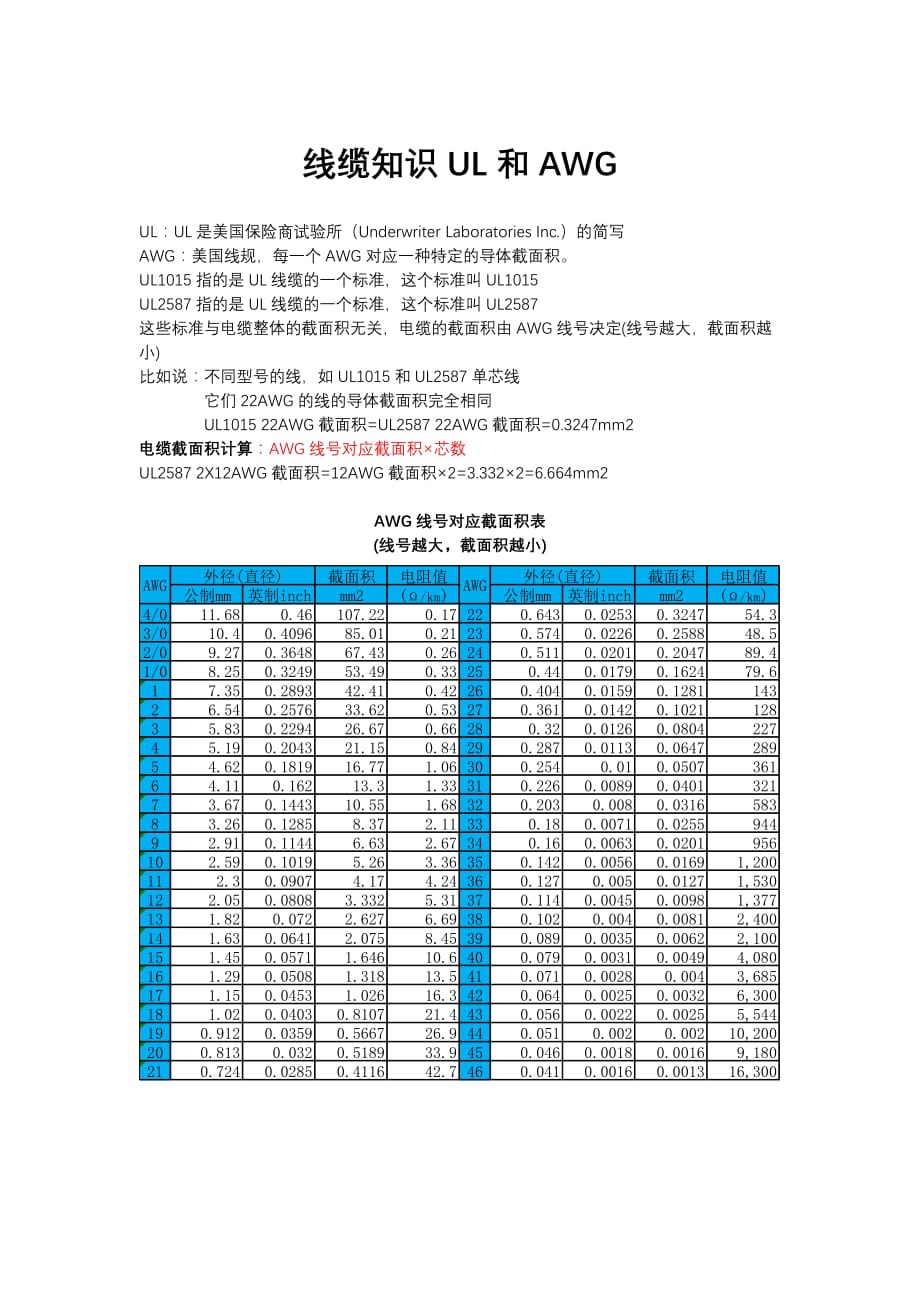 UL线缆知识(AWG)_第1页