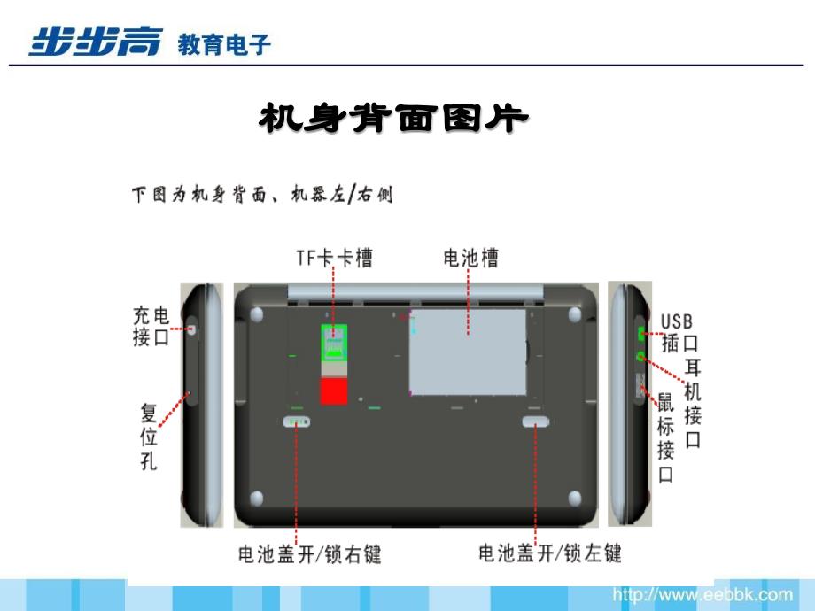 学习电脑简要操作说明_第4页