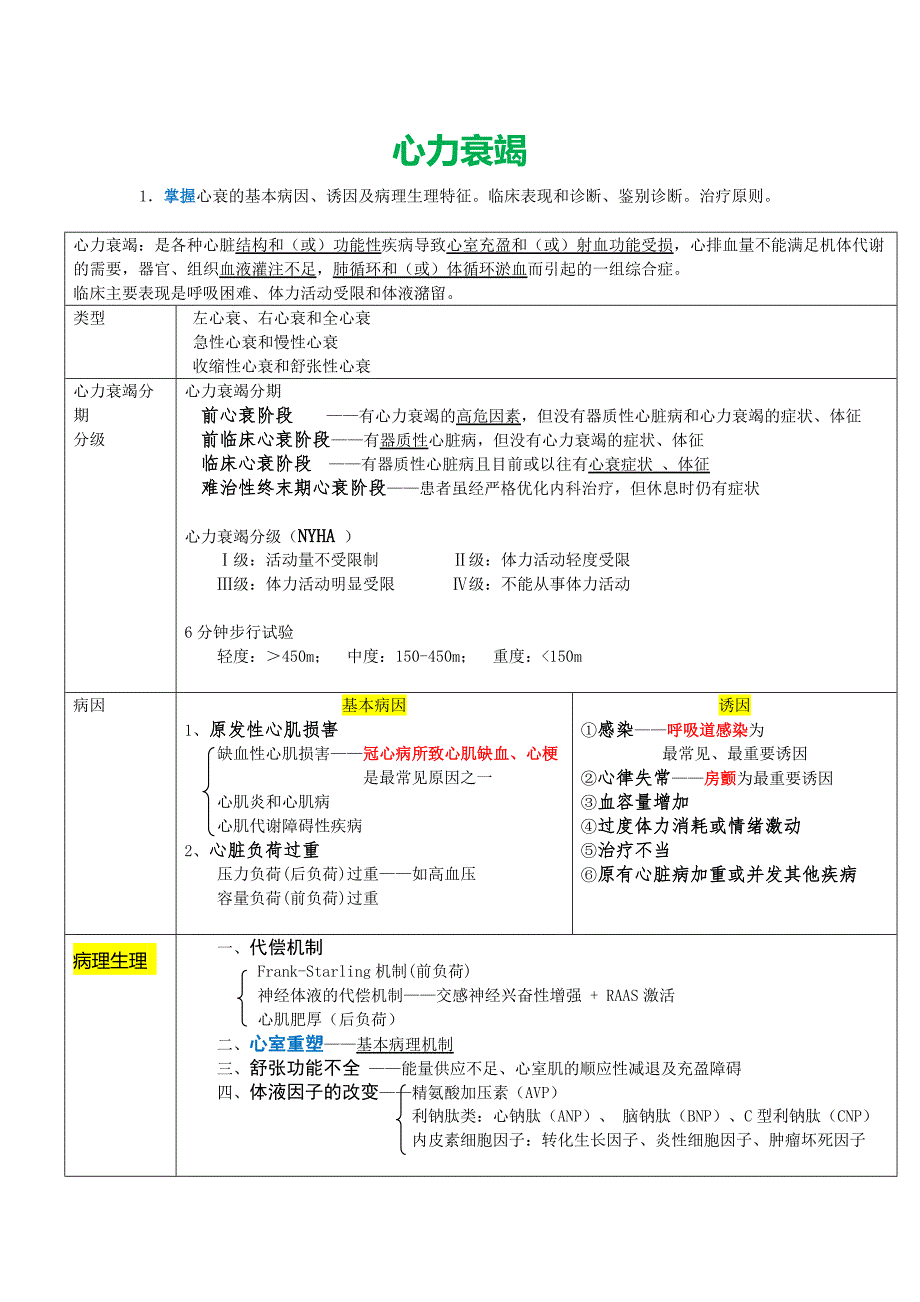 心衰、高血压、AS与CHD归纳._第1页