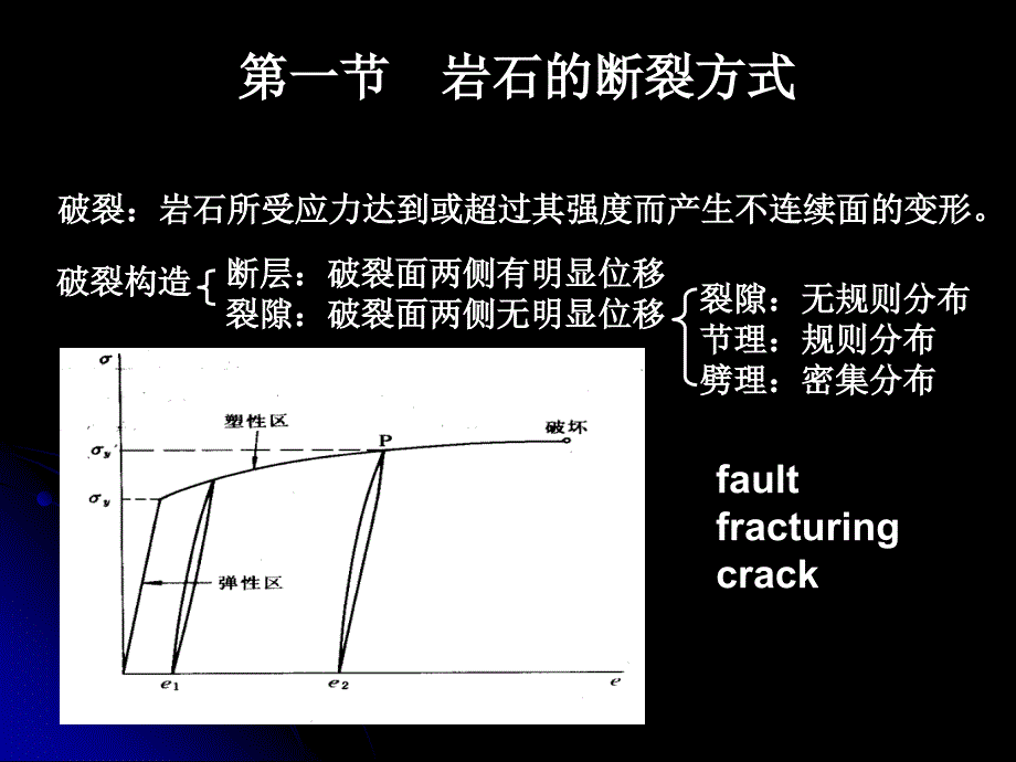 岩石的断裂方式与裂隙构造._第2页