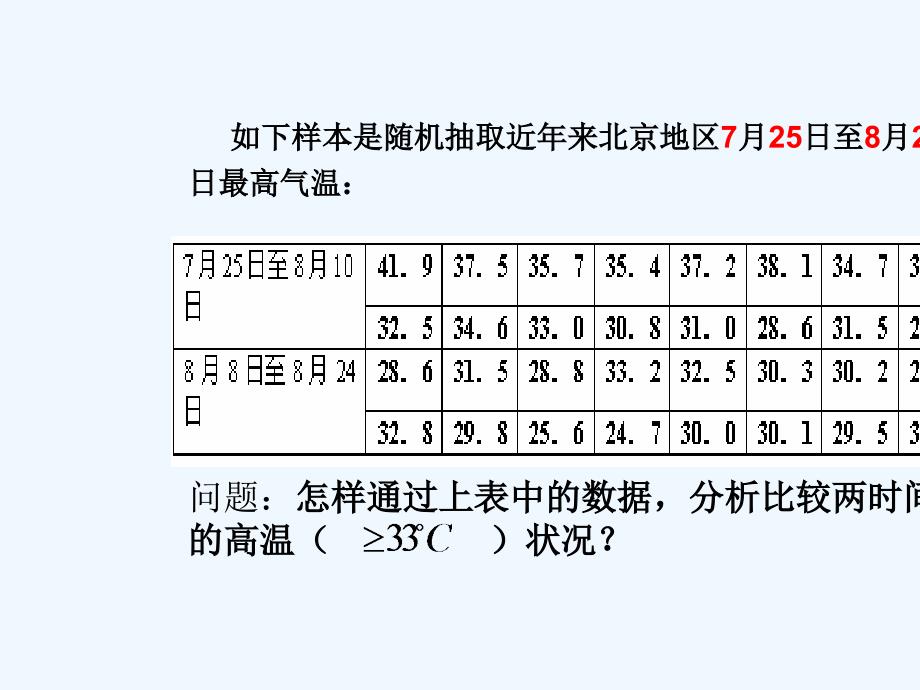 高中数学 第二章 统计 2.2.1 频率分布表课件 苏教版必修3_第2页