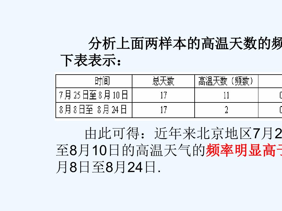 高中数学 第二章 统计 2.2.1 频率分布表课件 苏教版必修3_第3页