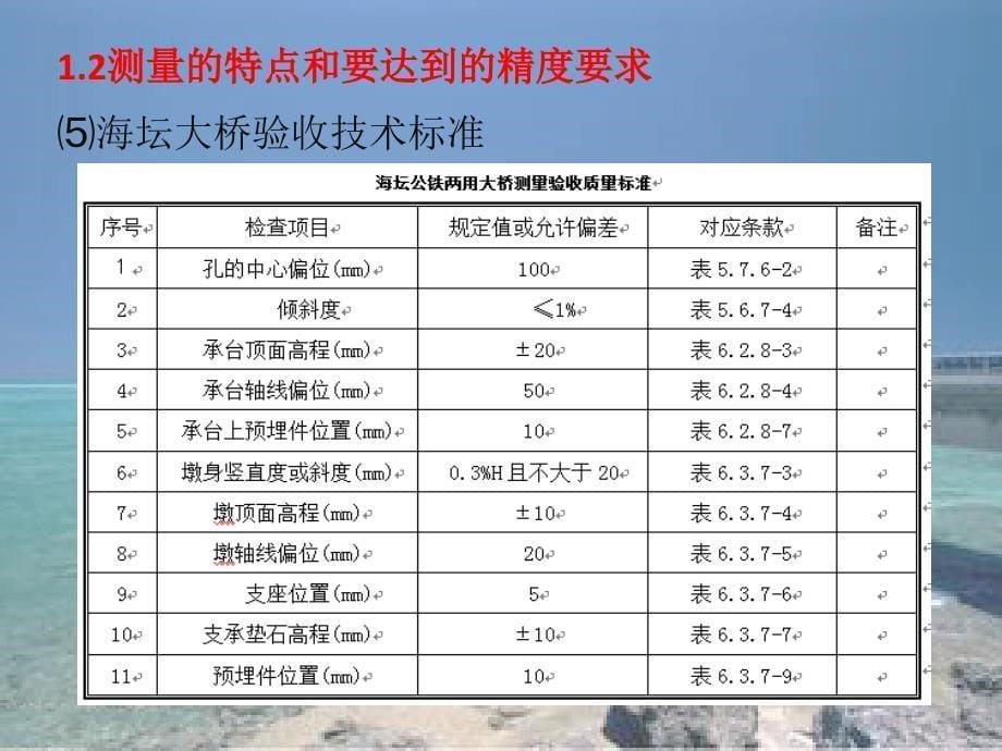 平潭海峡公铁两用大桥测量方案(B0~B58)(解析_第5页