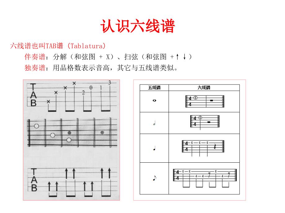 吉他弹唱入门基础剖析_第3页