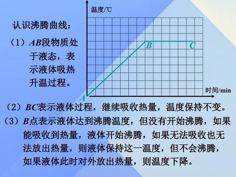 2016-2017学年九年级物理全册 第12章 温度与物态变化 第3节 汽化与液化沪科版_第5页