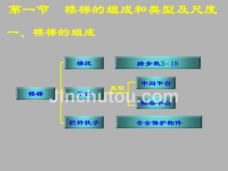 任务十 楼梯的构造与识图讲解_第2页