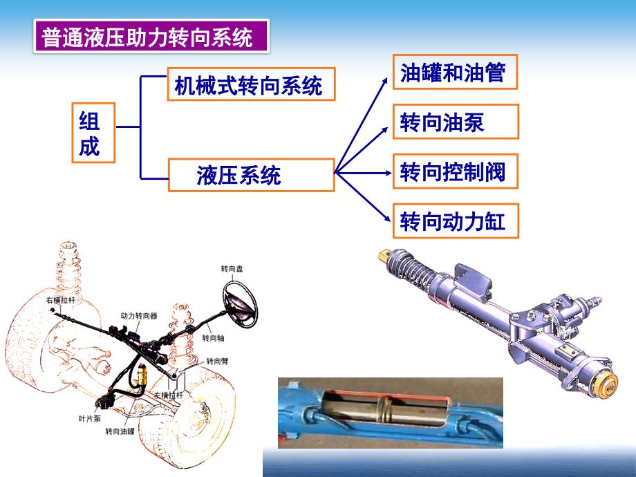 电动转向系结构及检修._第3页