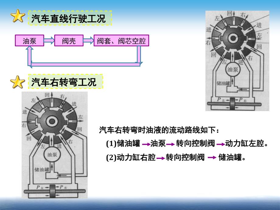 电动转向系结构及检修._第4页