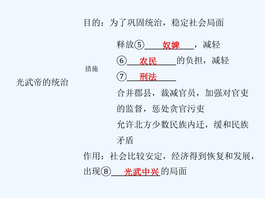 2017-2018学年七年级历史上册 第3单元 秦汉时期 统一多民族国家的建立和巩固 第13课 东汉的灭亡 新人教版_第3页