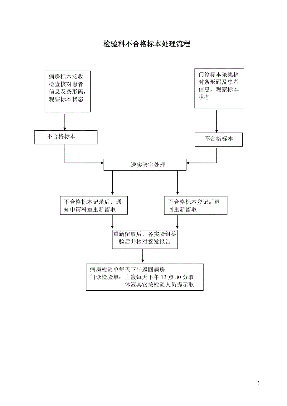 检验科各种流程图2资料_第4页