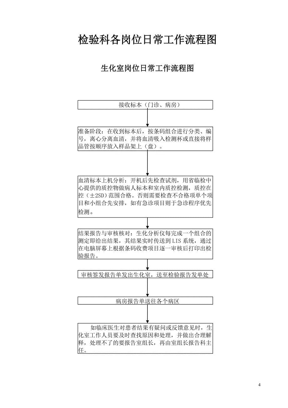 检验科各种流程图2资料_第5页