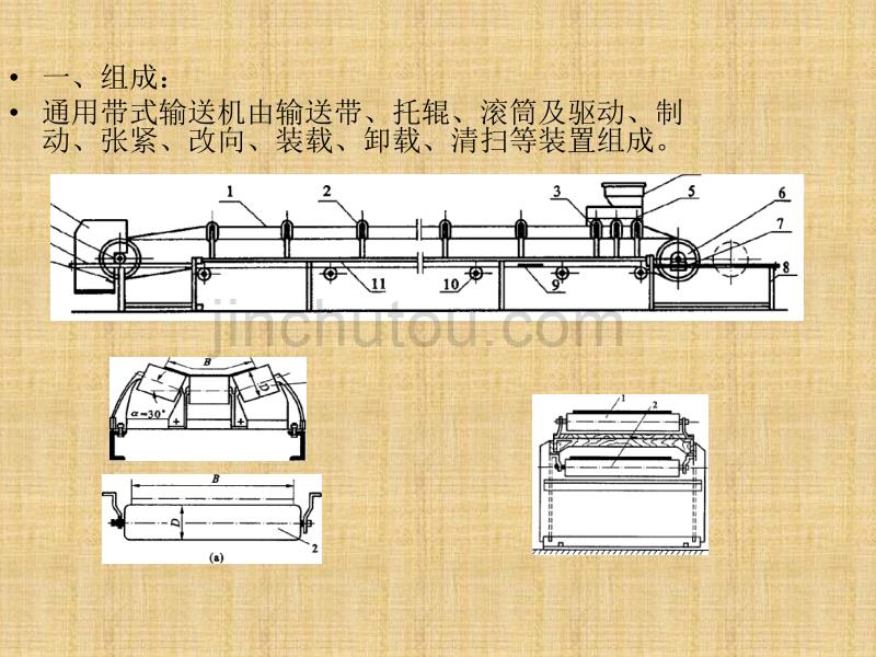 胶带输送机工作原理讲解_第2页