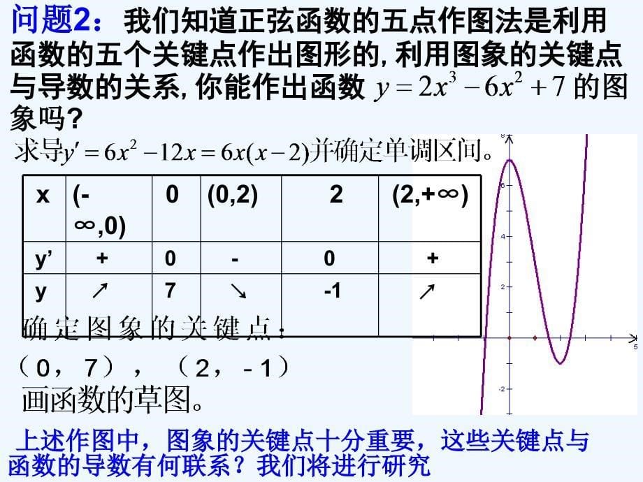 高中数学 第三章 导数及其应用 3.3 导数在研究函数中的应用 3.3.2 函数的极值与导数1 新人教a版选修1-1_第5页