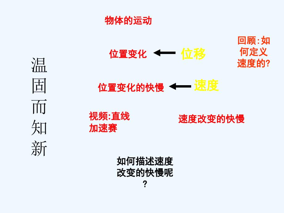 江苏省无锡市高中物理 1.5速度变化快慢的描述-加速度课件 新人教版必修1_第2页