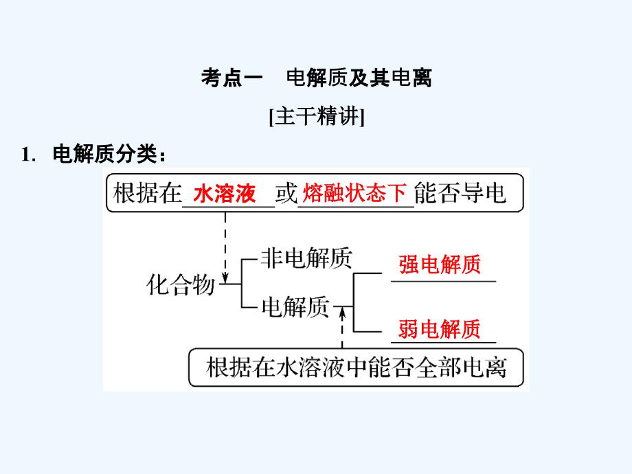 （浙江专版）2019版高考化学大一轮复习 专题二 离子反应 氧化还原反应 课时1 离子反应 离子方程式_第3页