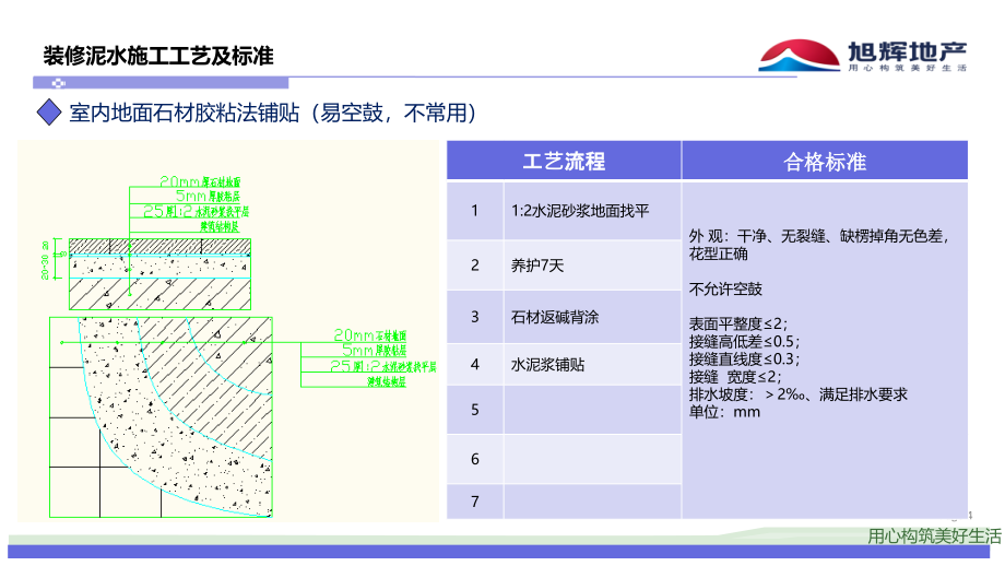 精装修泥工工程工艺节点做法图集剖析_第4页