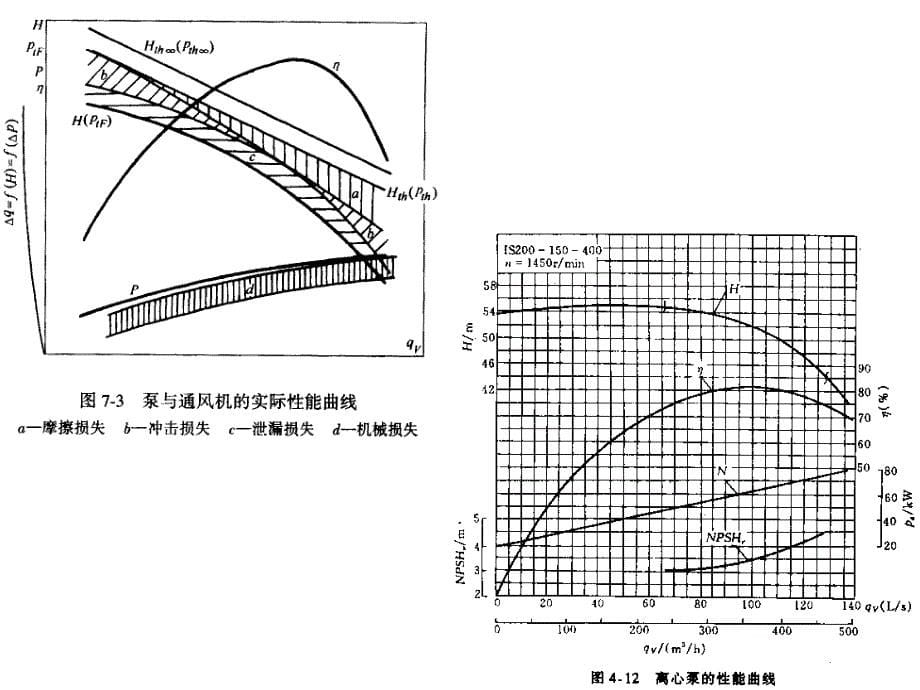 康勇版本过程流体机械4.3离心泵的特性曲线讲解_第5页