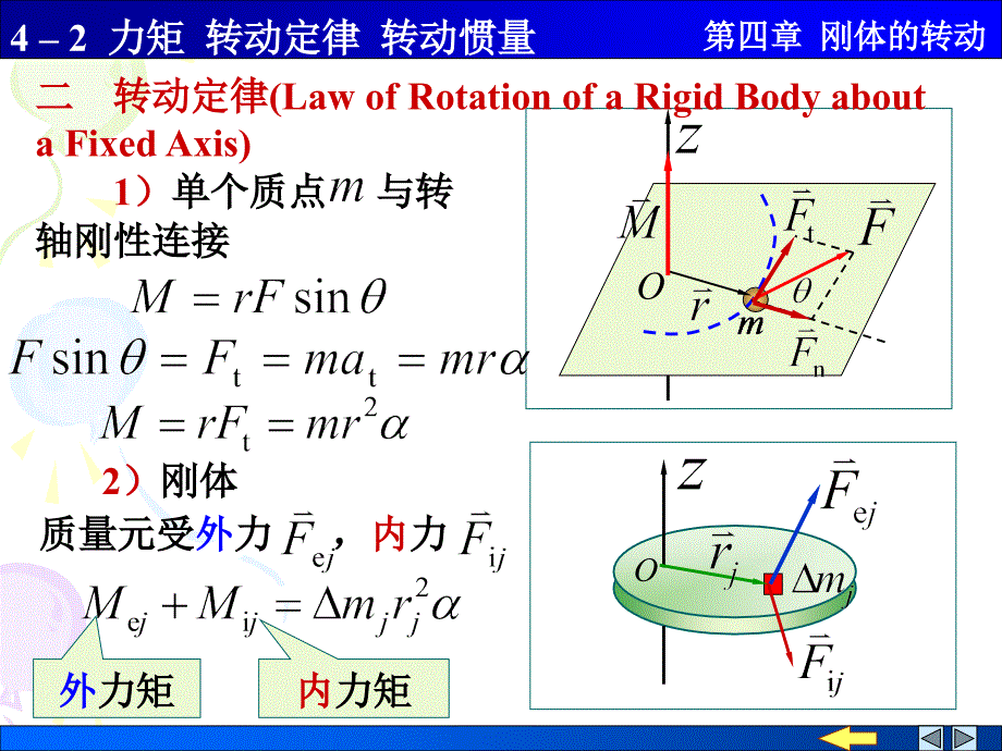 大学物理力矩转动定律转动惯量._第4页