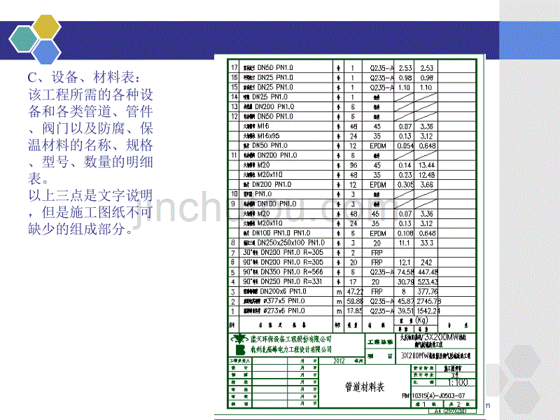 工艺管道工程识图._第4页