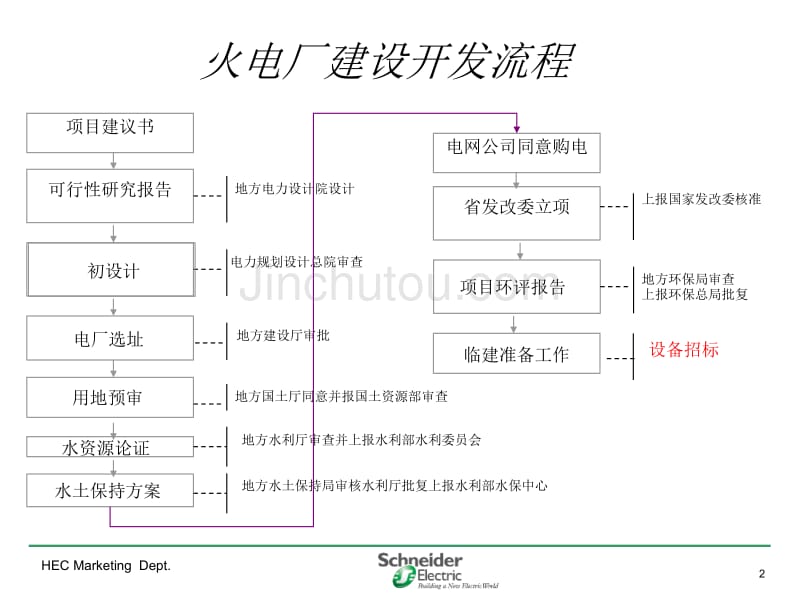 火电厂各系统_流程图讲解_第2页