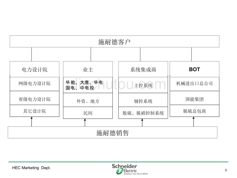 火电厂各系统_流程图讲解_第3页