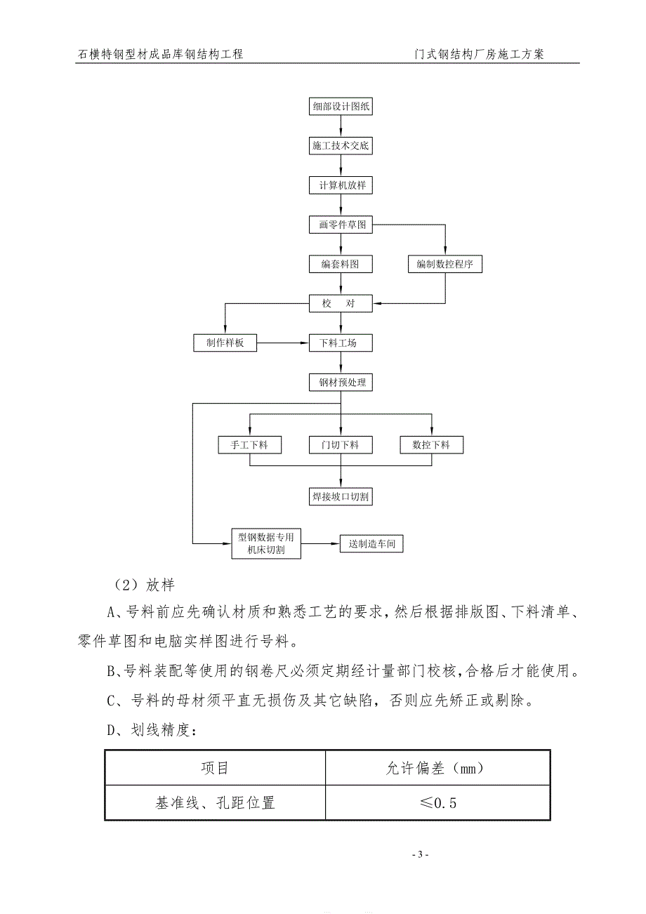 门式轻钢结构厂房专项施工方案讲解_第4页