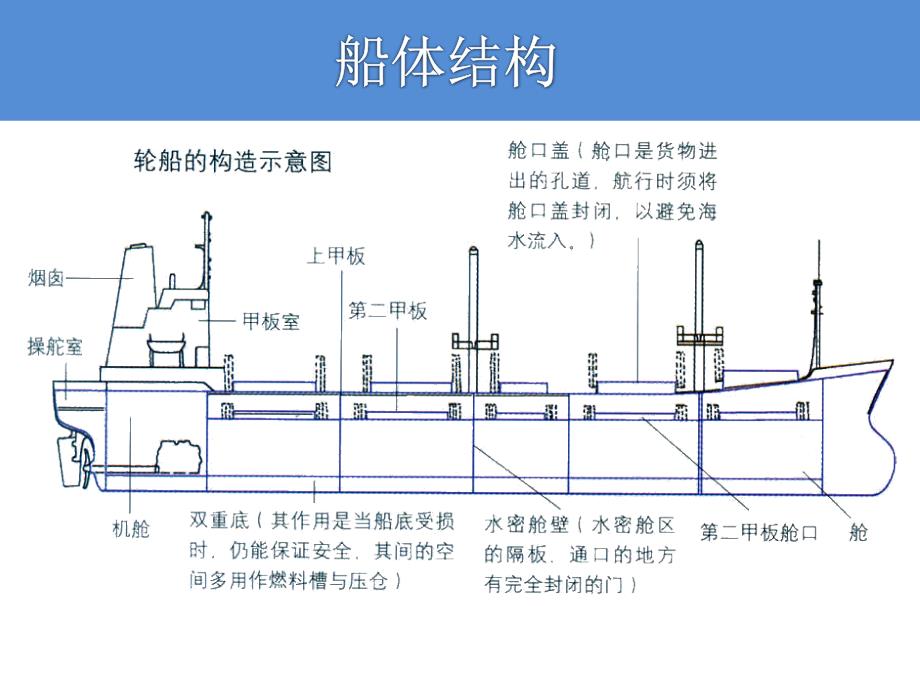 聚合物基复合材料在造船业中的应用讲解_第3页