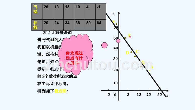 高中数学 第二章 统计 2.4 线性回归方程（1） 苏教版必修3_第5页