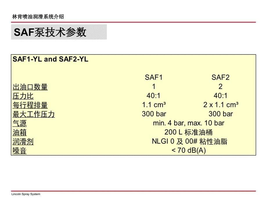 喷射式润滑系统说明书._第5页