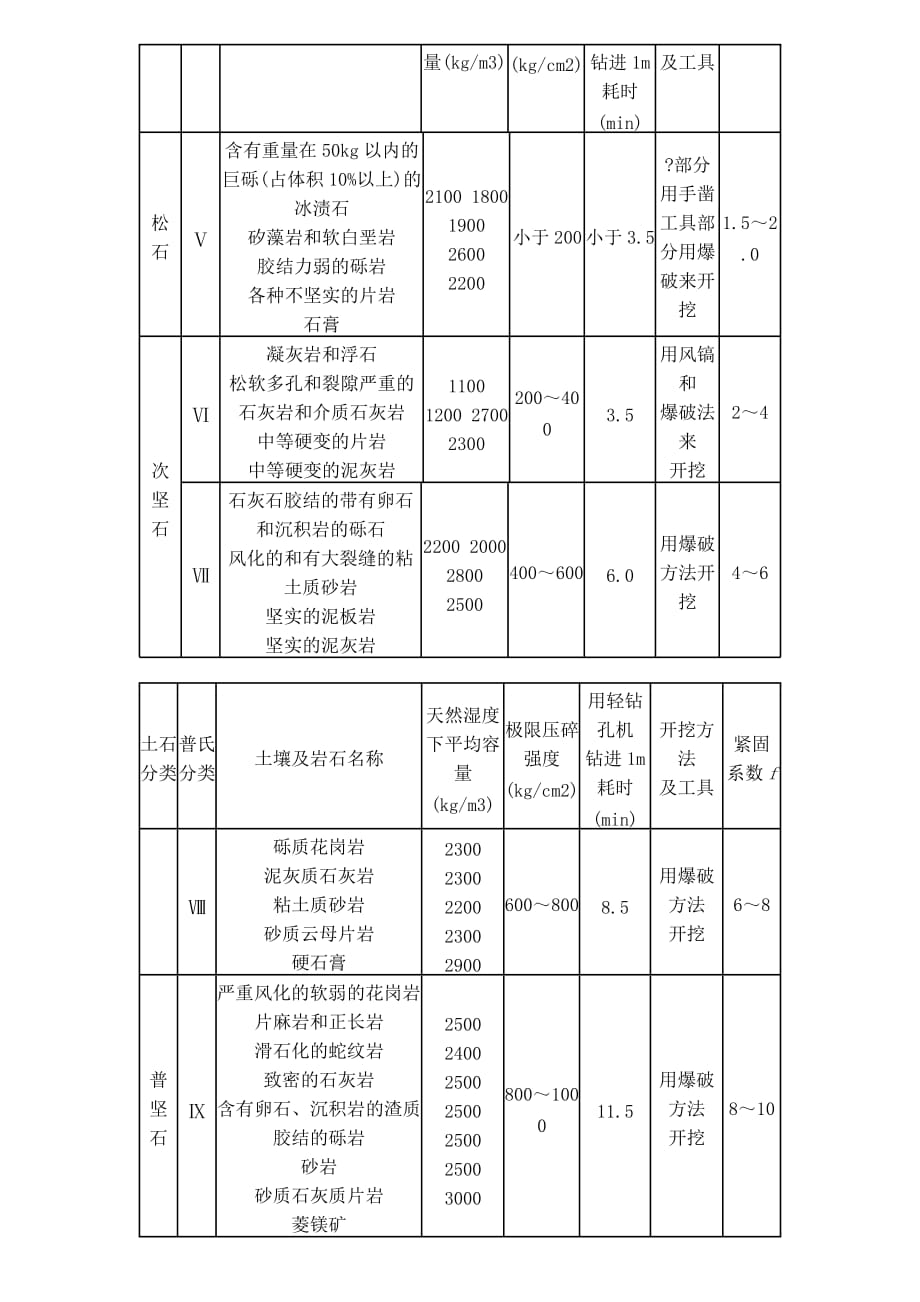 河南08定额解释精要_第4页