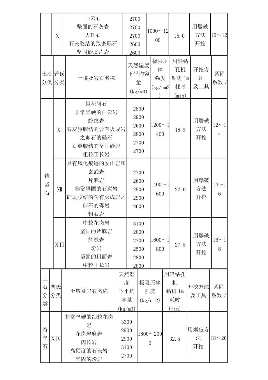 河南08定额解释精要_第5页