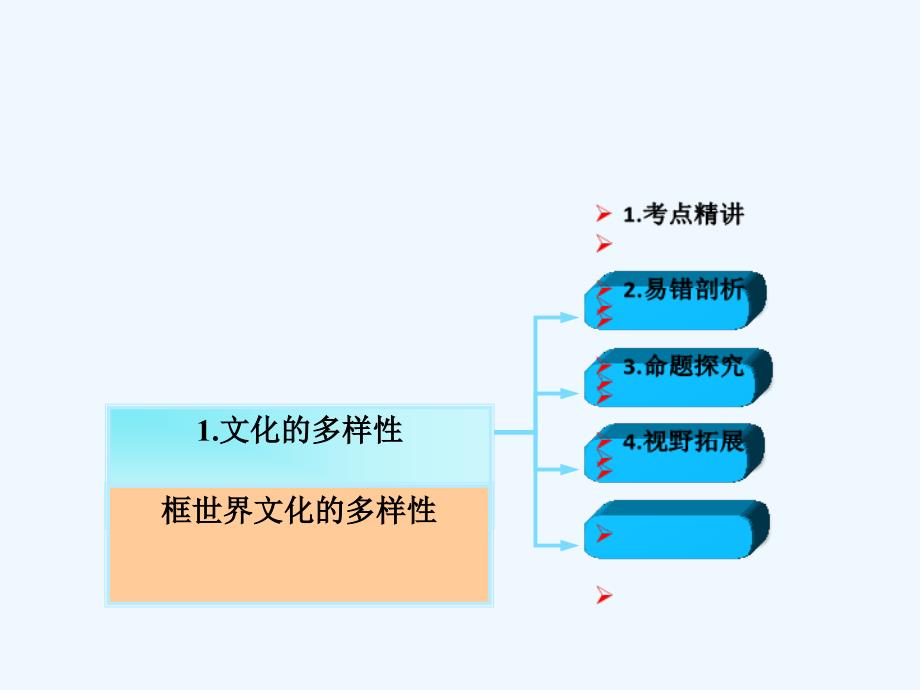 江西省南城县高中政治 第三课 文化的多样性与文化传播 文化的多样性 新人教版必修3_第1页