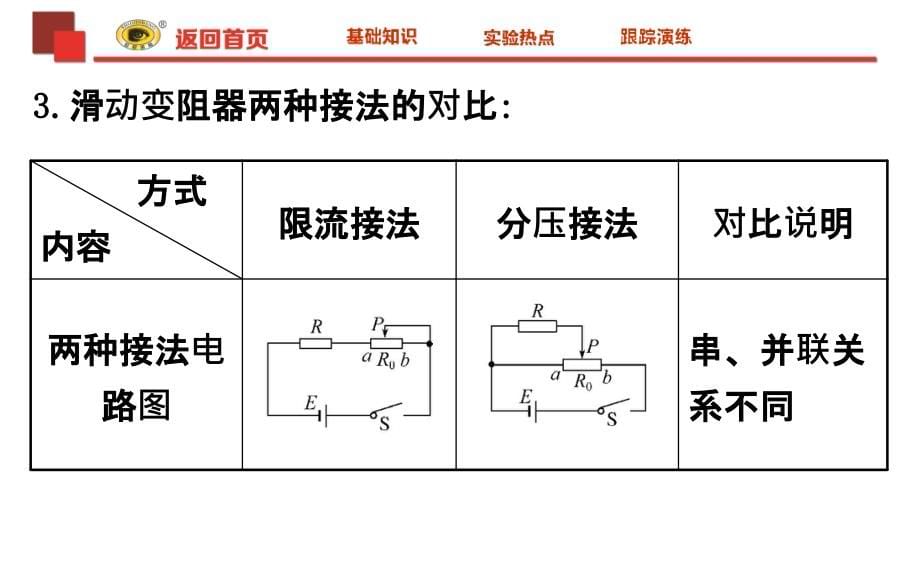 世纪金榜2018版复习方略物理课件实验九讲解_第5页