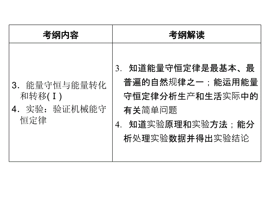 专题机械能守恒定律及实验._第4页