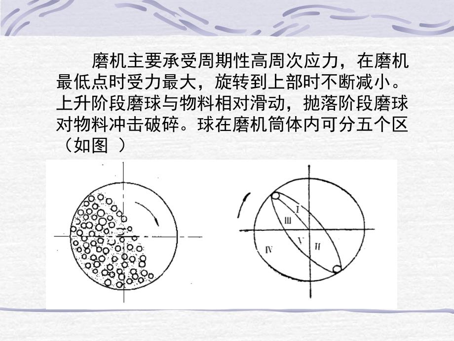 球磨机结构与工作原理培训._第4页