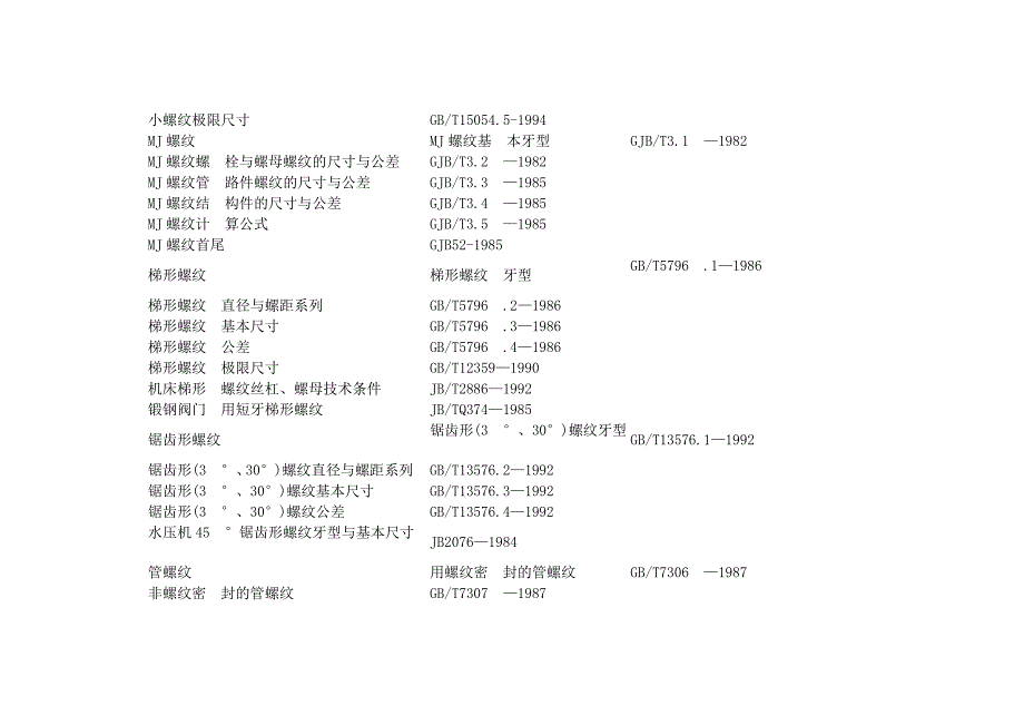 螺纹标准手册._第2页