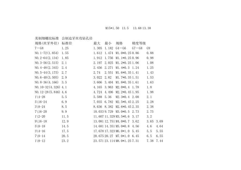 螺纹标准手册._第5页