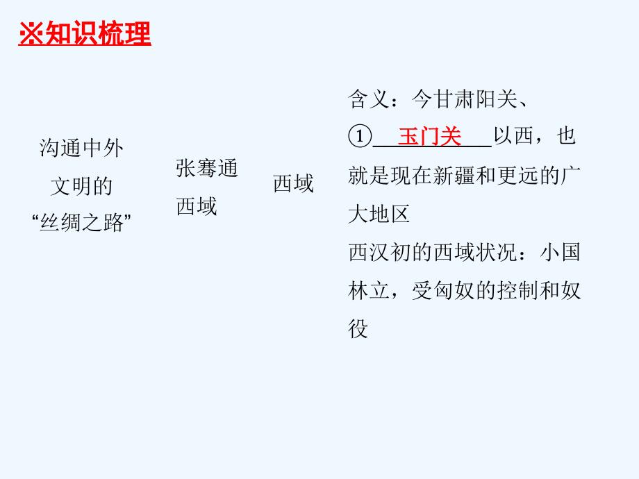 2017-2018学年七年级历史上册 第3单元 秦汉时期 统一多民族国家的建立和巩固 第14课 沟通中外文明的“丝绸之路” 新人教版_第2页