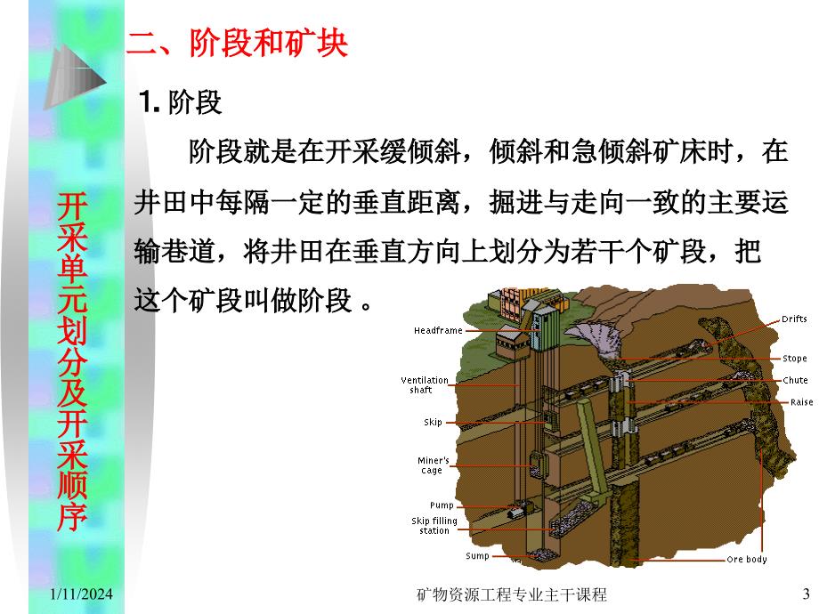 ch矿床地下开采基本概念_第3页