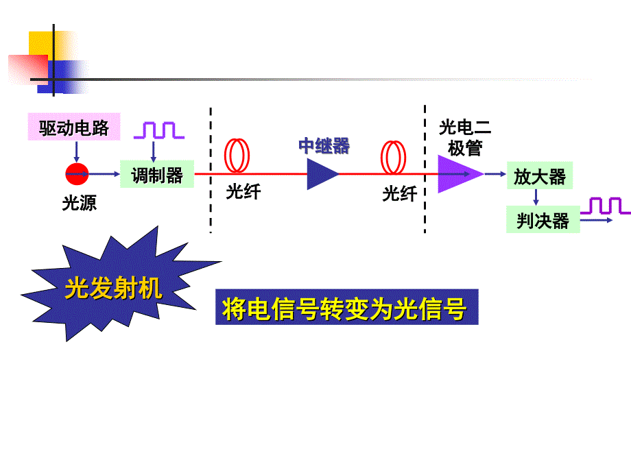 激光器及光发射机._第2页