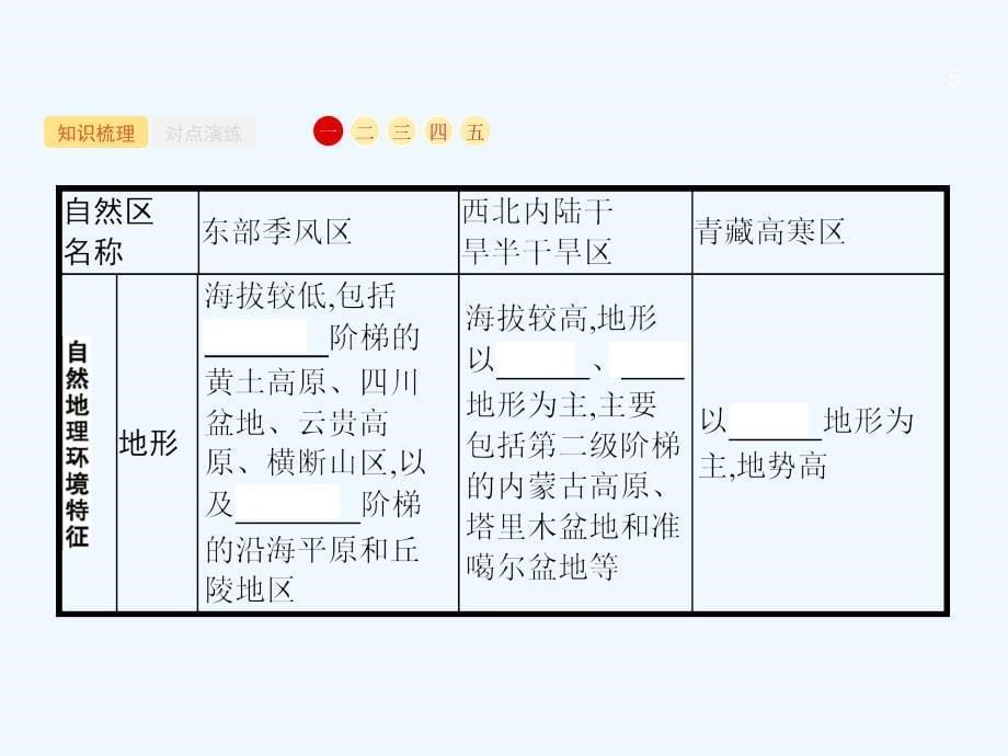 浙江省2018高考地理一轮复习 9.5 区域差异_第5页