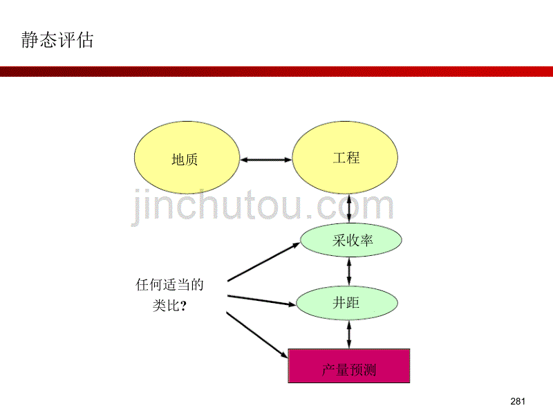 石油储量专题讲座(Ryder Scott高级讲师团)200908-CHN3._第3页