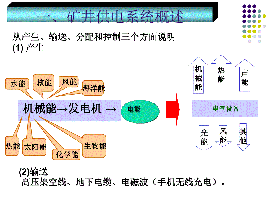 煤矿矿井供电讲解_第3页