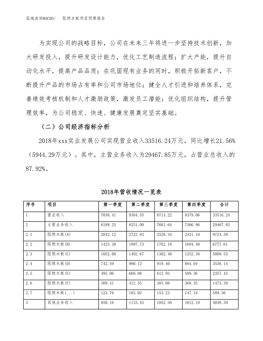 阻燃木板项目预算报告年度.docx_第3页