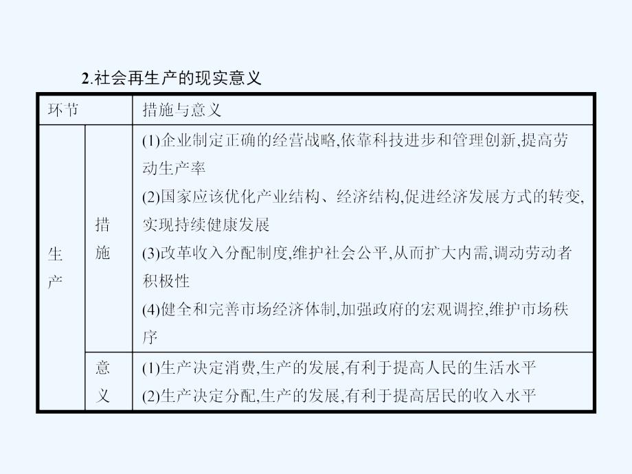 赢在高考2018高考政治一轮复习 章末整合3 收入与分配_第4页