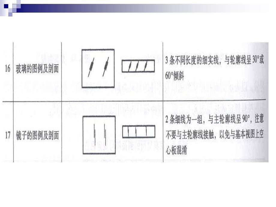 家具制造图解 (必修)讲解_第5页