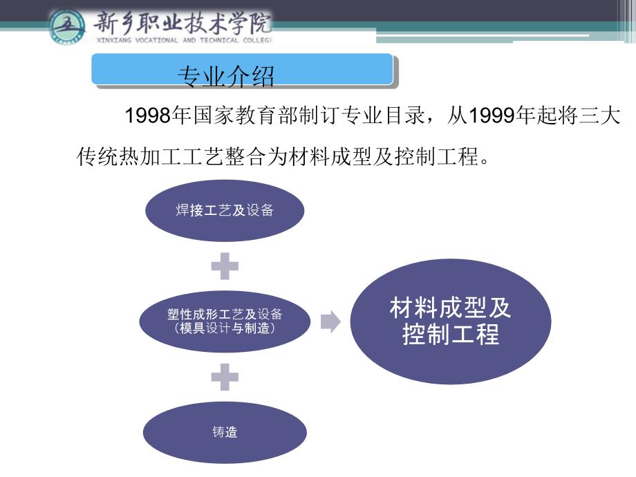 材料成型及控制技术专业介绍1._第3页