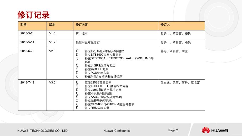 中国电信LTE站点解决方案指导-V3.0-20130723解析_第2页
