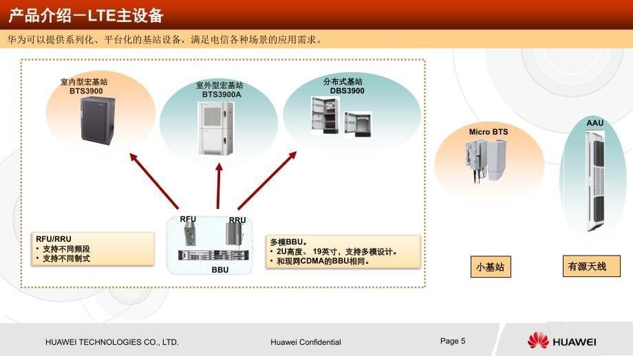 中国电信LTE站点解决方案指导-V3.0-20130723解析_第5页