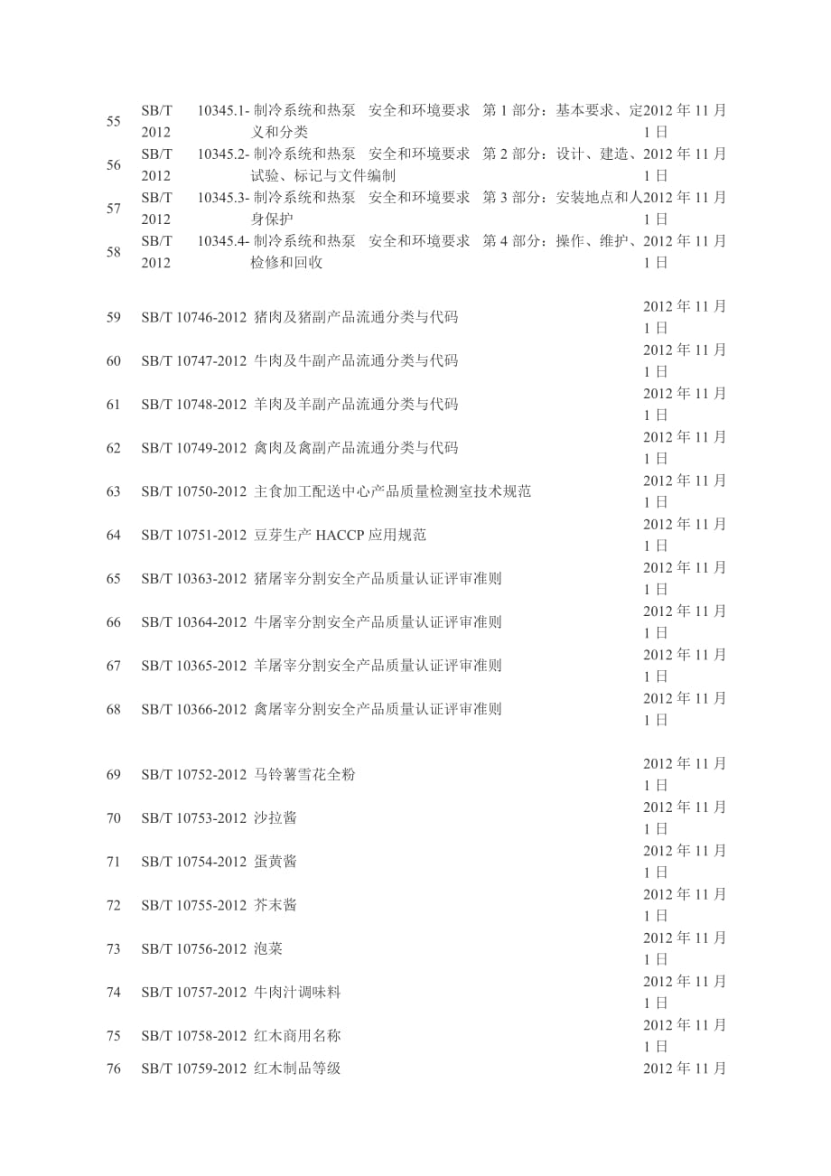 《小商品市场管理技术规范》_第4页